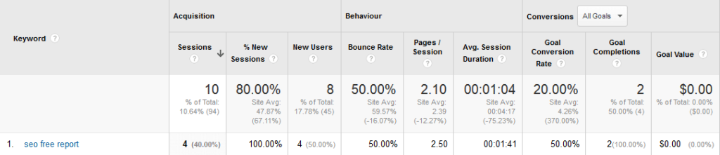 sample-ppc